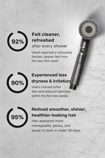 THE FILTERED SHOWERHEAD